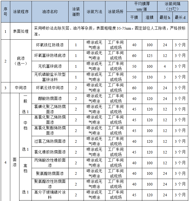 表格1.png